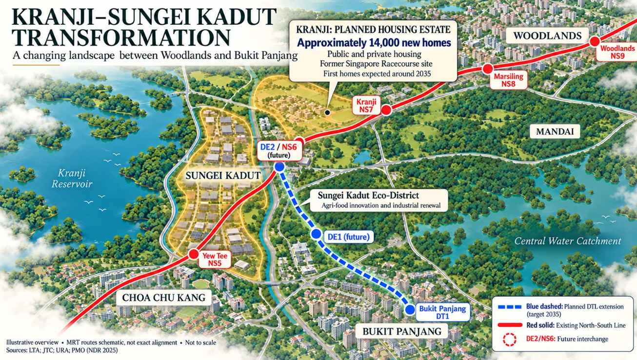 Kranji-Sungei Kadut Transformation